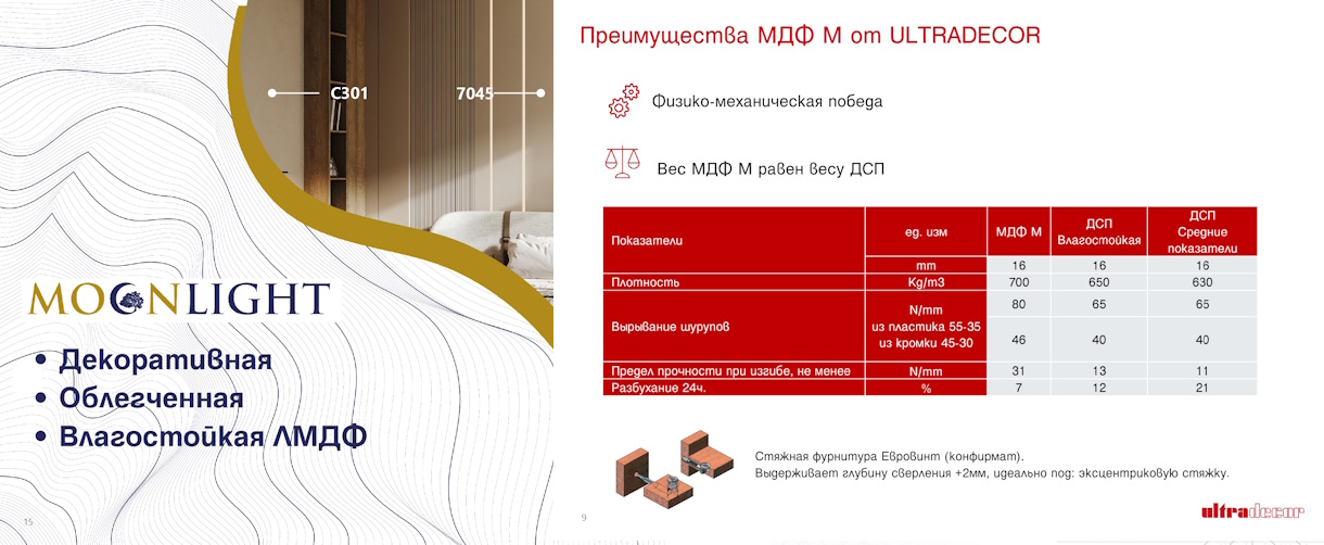Распродажа -  акция скидка лдсп Кроностар