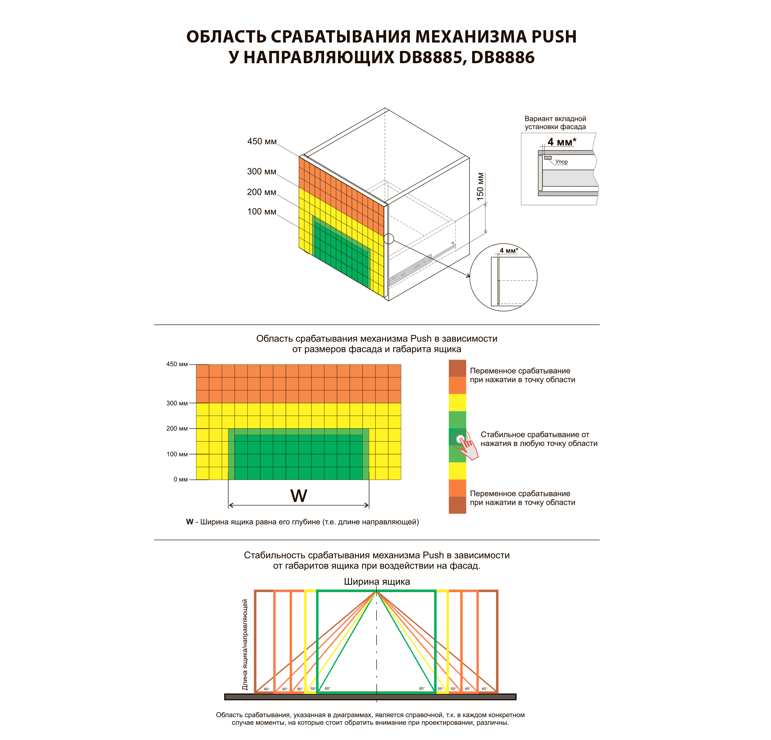 картинка Направляющие механизмы В-Slide DB8885Zn/300 от магазина DFCH 